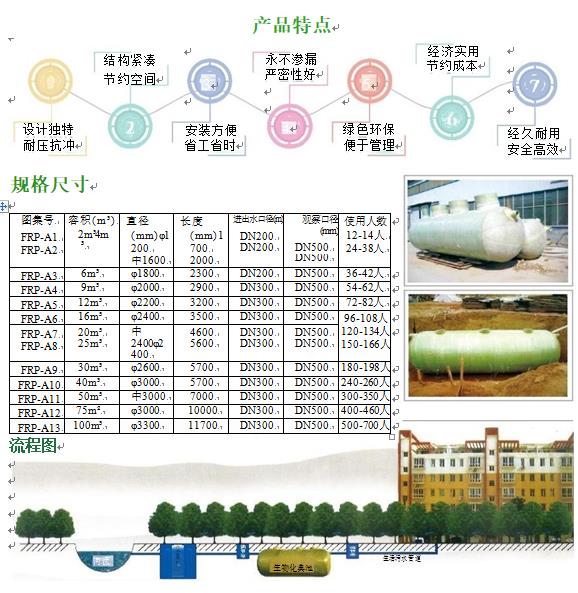 阿瓦提玻璃钢化粪池